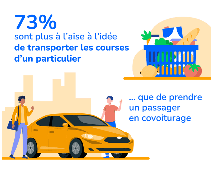 Le cotransportage une solution plus rassurante que le covoiturage